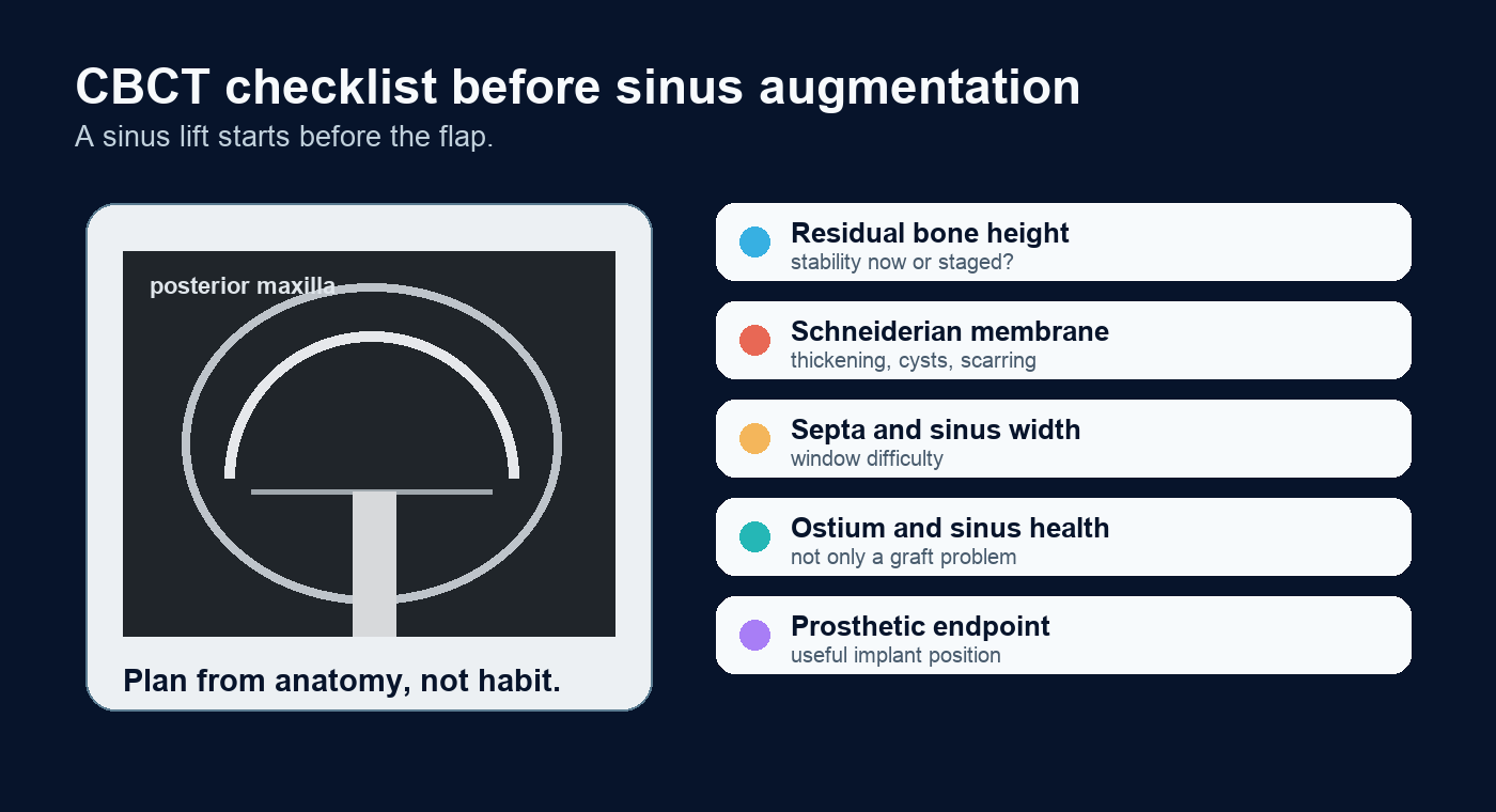 CBCT checklist for sinus augmentation planning