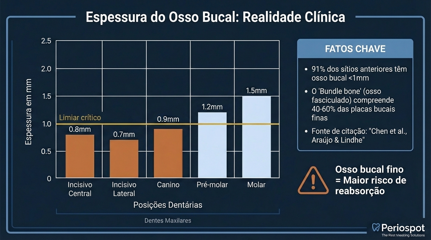 Please exactly the same image but just translated to Portuguese